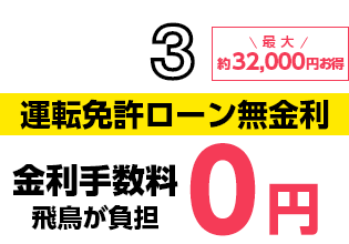 金利手数料0円