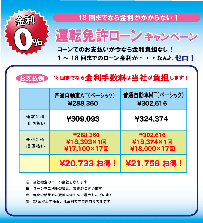 金利0円 運転免許ローンキャンペーン