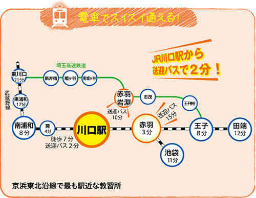 電車でスイスイ通える！