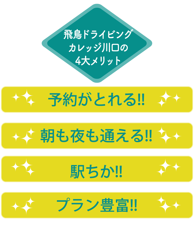 「飛鳥ドライビングカレッジ川口の4大メリット」予約がとれる!!駅ちか!!朝も夜も通える!!プラン豊富!!