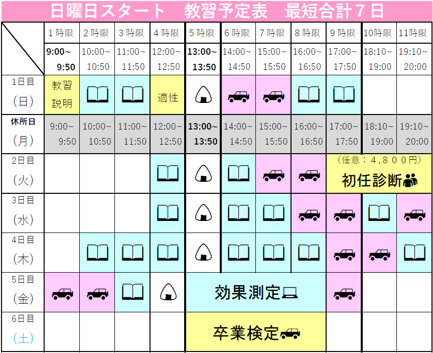 日曜日スタート