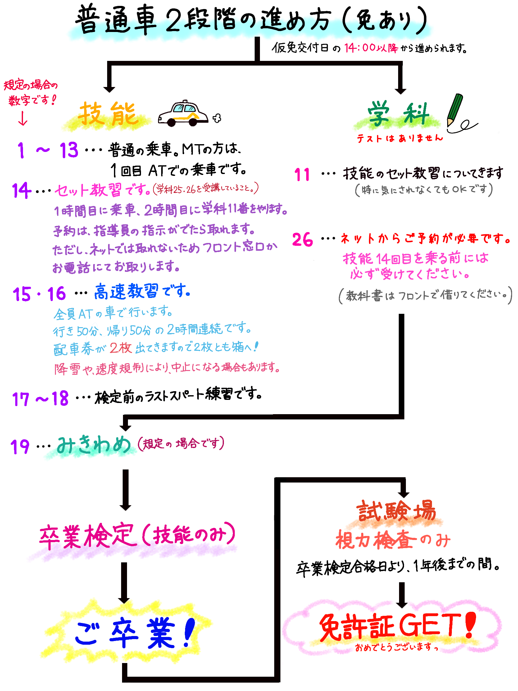 東京 横浜からアクセス抜群 神奈川県川崎市にある大型を取れる教習所