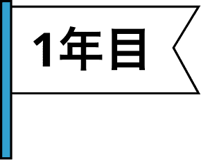 1年目